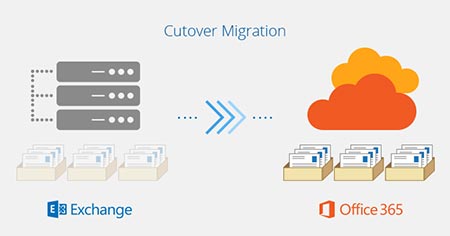 Office 365 to Office 365 Migration Guide – While Keeping the Same ...